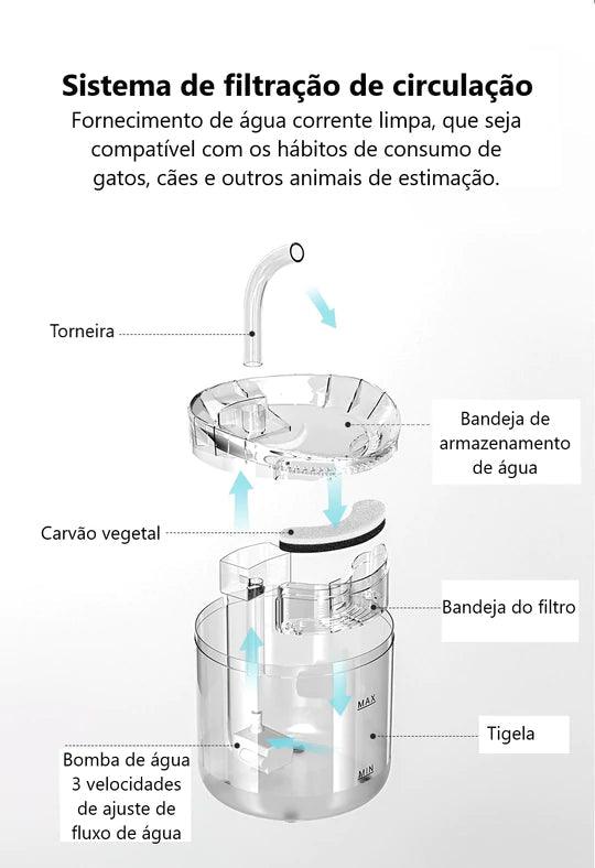 Fonte Automática Elétrica com Filtro para Pets - Caixa Favorita